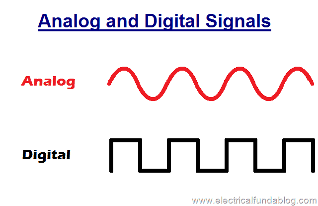 Analog Digital