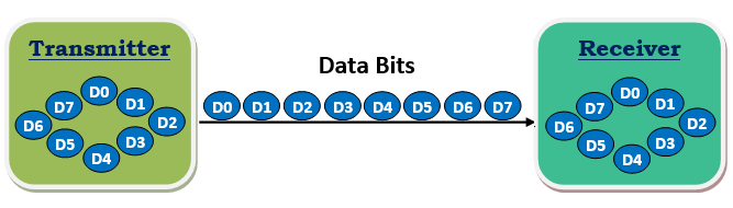 list of serial communication protocol