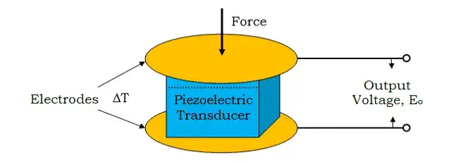 How Piezoelectric Transducer Works