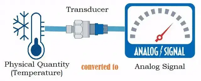 Pictorial Representation of a Transducer