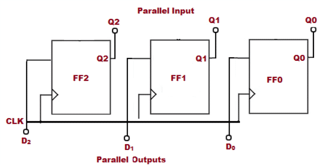 4 bit parallel to serial converter