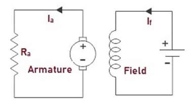 advantages and disadvantages of separately excited dc motor