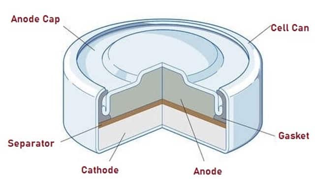 Schematic diagram of Mercury battery