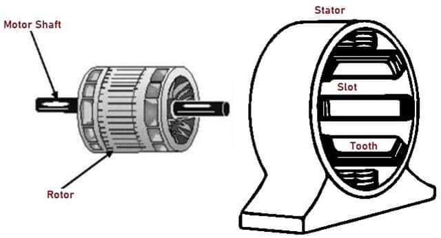 Basi Stator and Rotor