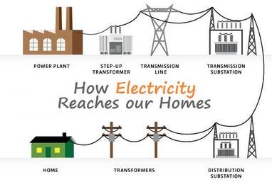 importance of electricity in our daily life essay