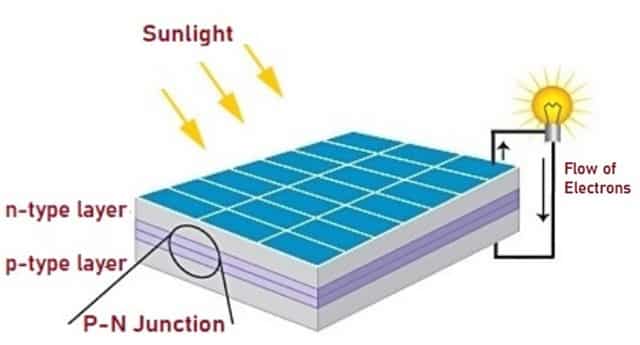 working of solar cell