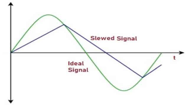 Slewed Signal