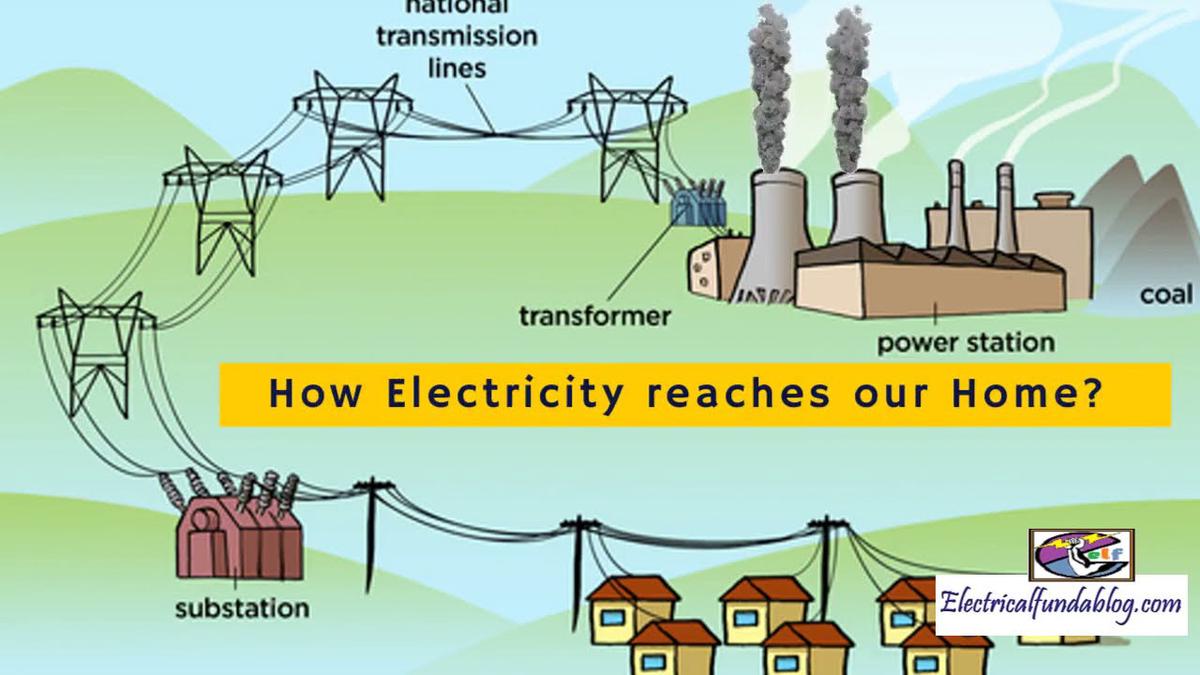 'Video thumbnail for How Electricity Reaches Our Home - Various Paths in Distribution'