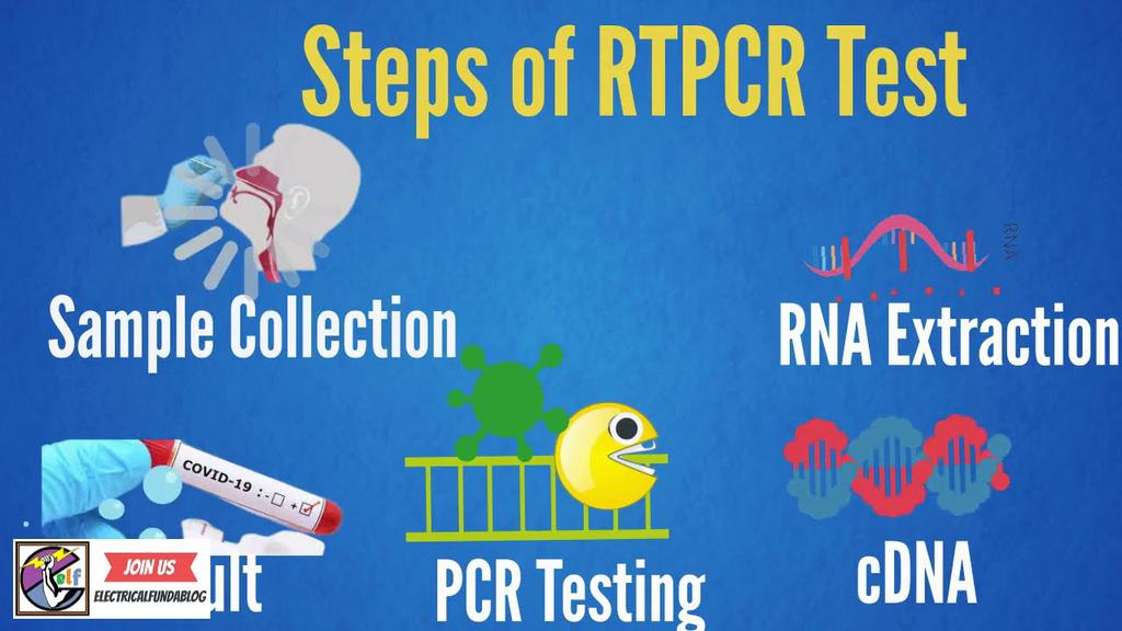 'Video thumbnail for RTPCR Test Functionality -  How it Detects Covid-19 Corona Virus'
