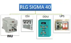 Components of Ring Laser Gyro Sigma 40