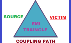 EMI triangle block diagram