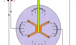 Series Motor Starter diagram