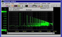 A view of Spectrum analyser