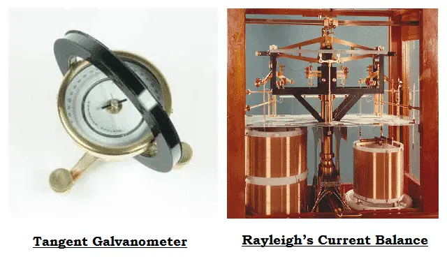 Tangent Galvanometer and Rayleigh’s Current Balance