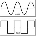 Analog and digital signals