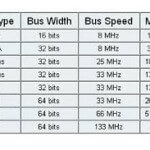 bUS SPEEDS