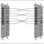 DB 25 Null Modem