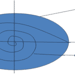 Deviation from meridian