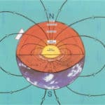 earth mag field