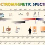 EM spectrum