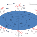 Movement of Main Axis