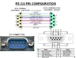 RS 232 Signals Archives - electricalfundablog.com