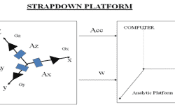 Strap down system 1