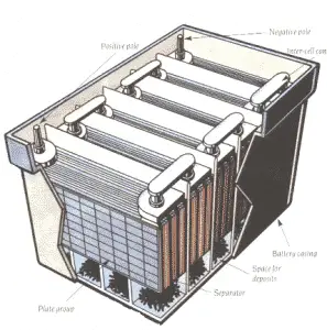 Battery - Secondary Cell