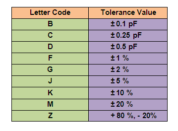 Pf Capacitor Value Chart