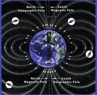 Earth's Magnetic field diagram of earths core 