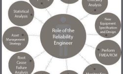 reliability engineer role
