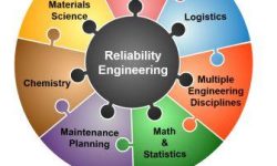 Reliability engineering studies
