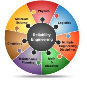 Reliability Engineering Overview