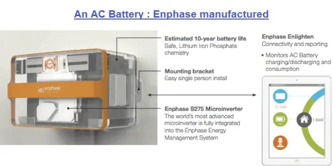 AC Battery Enphase manufactured