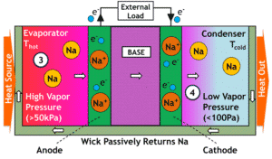 Thermal Battery Technology - Types, Working principle and their ...
