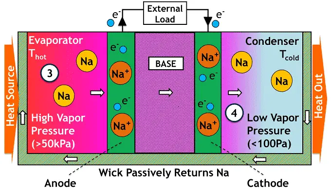 Thermal Battery Technology - Types, Working Principle And Their ...