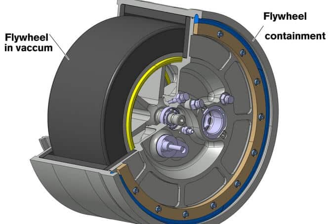 Image result for flywheels