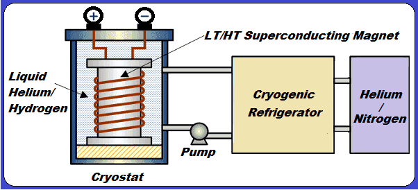  SMES battery functional view