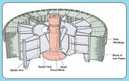 Sectional view of a flywheel rotor