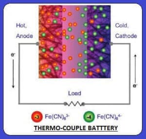 Image of Thermo-couple battery