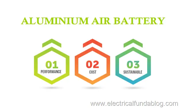 Aluminium air Battery