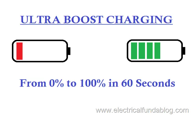 Ultra boost Charging