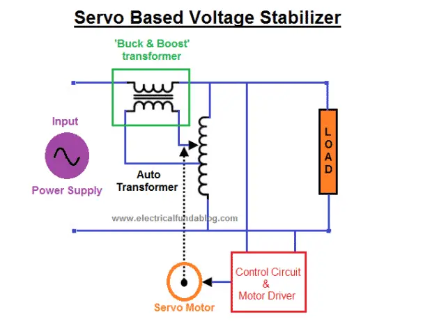 Circuit Diagram of Servo Based Voltage Stabilizer