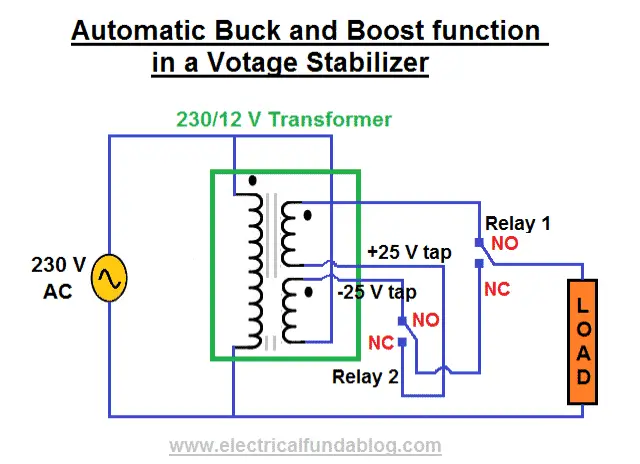 What is Voltage Stabilizer - Why we need it, How it works ...