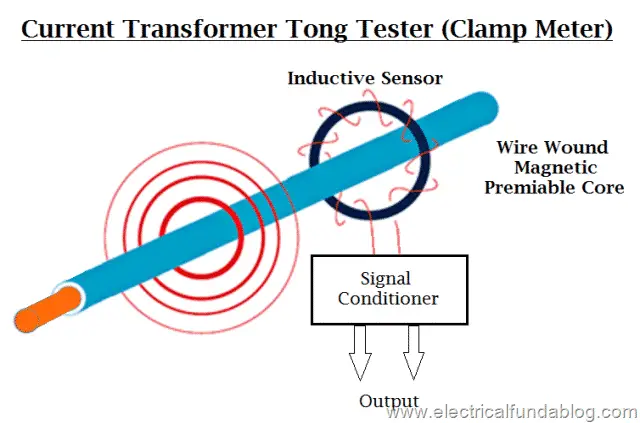 Current Transformer Tong Tester (Clamp Meter)