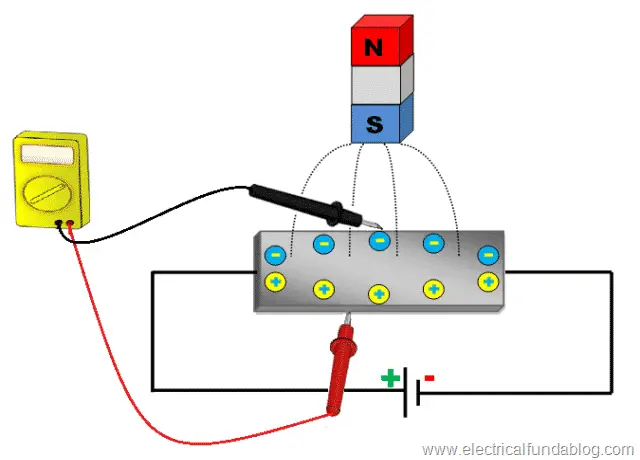 1.3 Hall Effect Principle - Deflection of Electrons and Holes