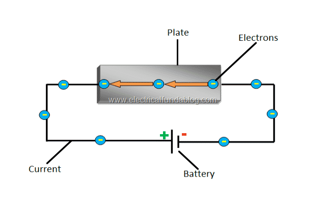 2 Hall Effect Principle - Current Flowing Through a Plate (1)
