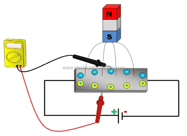 3 Hall Effect Principle - Deflection of Electrons and Holes