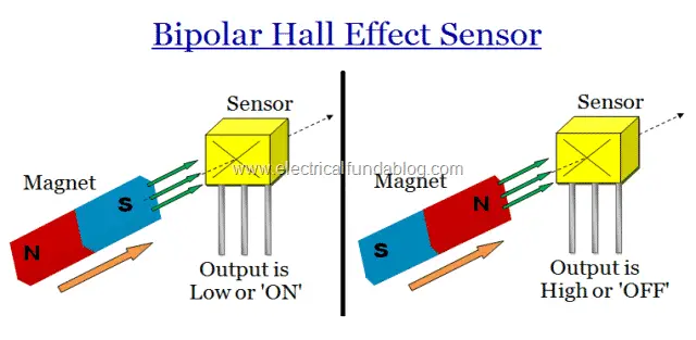 8 Bipolar Hall Effect Sensor