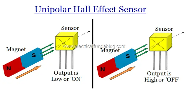 9 Unipolar Hall Effect Sensors